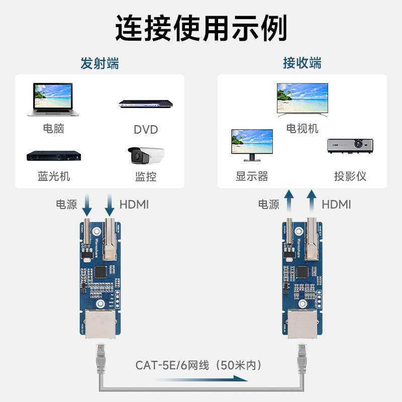 HDMI信号延长器 传输距离可达50米 支持使用CAT-5E/6网线延长