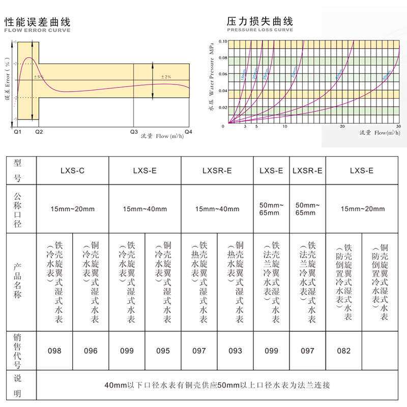 埃美柯旋翼式湿式水表家用工程水自来水表高灵敏湿式机械水表