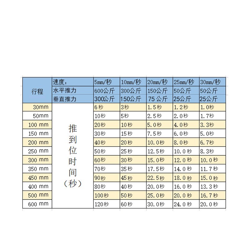 12V24V直流电动推杆 6000N推力直线电机 翻身床升降器 250mm行程
