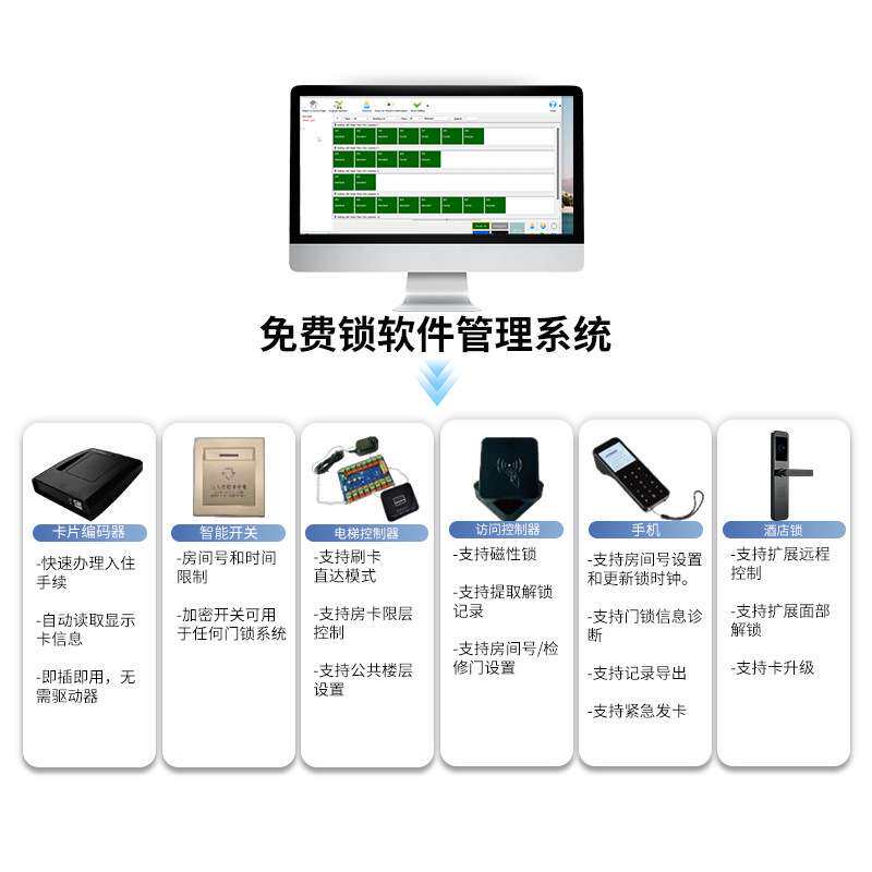 卡多利亚【高端酒店刷卡锁】宾馆门锁公寓磁卡感应锁电子智能锁