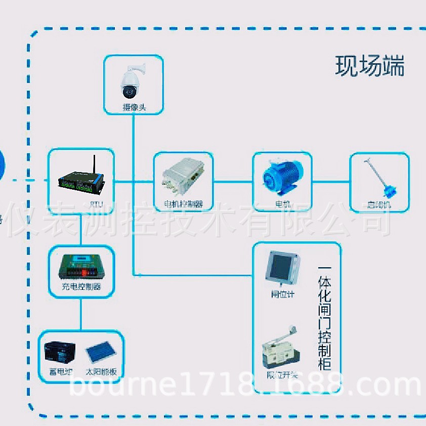波恩仪器闸门测控一体机
