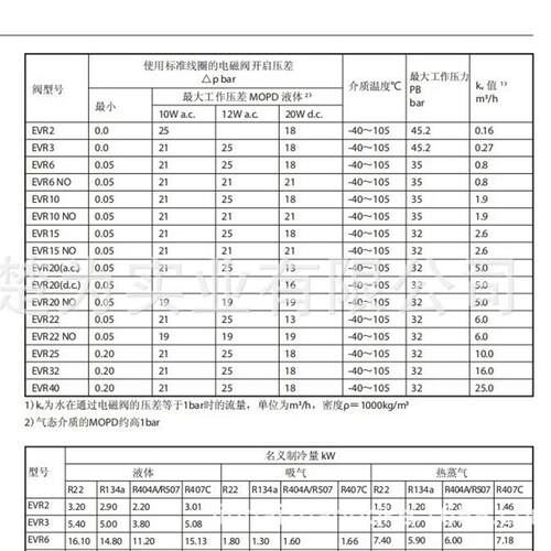 032F1206 032F1201 032F1204 032F1212 032F1209 032F1217  EVR10