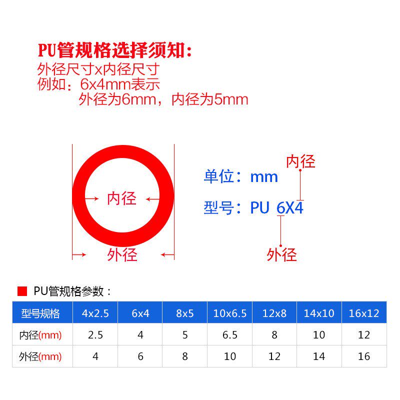 气源管PU12*8 PU14Xu10高压气管100米一卷 空压气动软管 透明气管