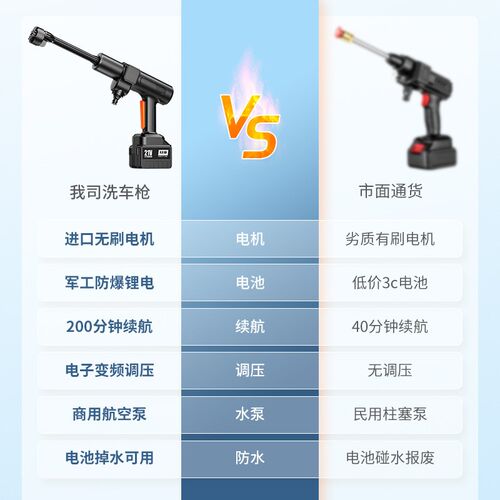 无线洗车机锂电池清洗机便携式喷枪大功率家用高压洗车水枪