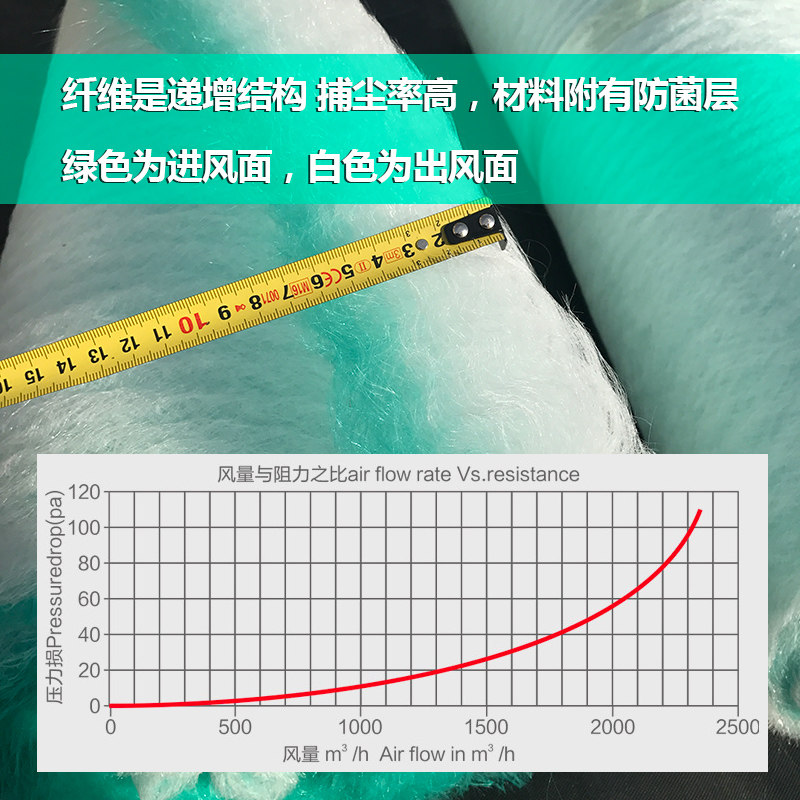 包邮烤漆房地棉烤房玻璃丝棉 漆雾毡汽车喷漆房地格底棉0.8*20米