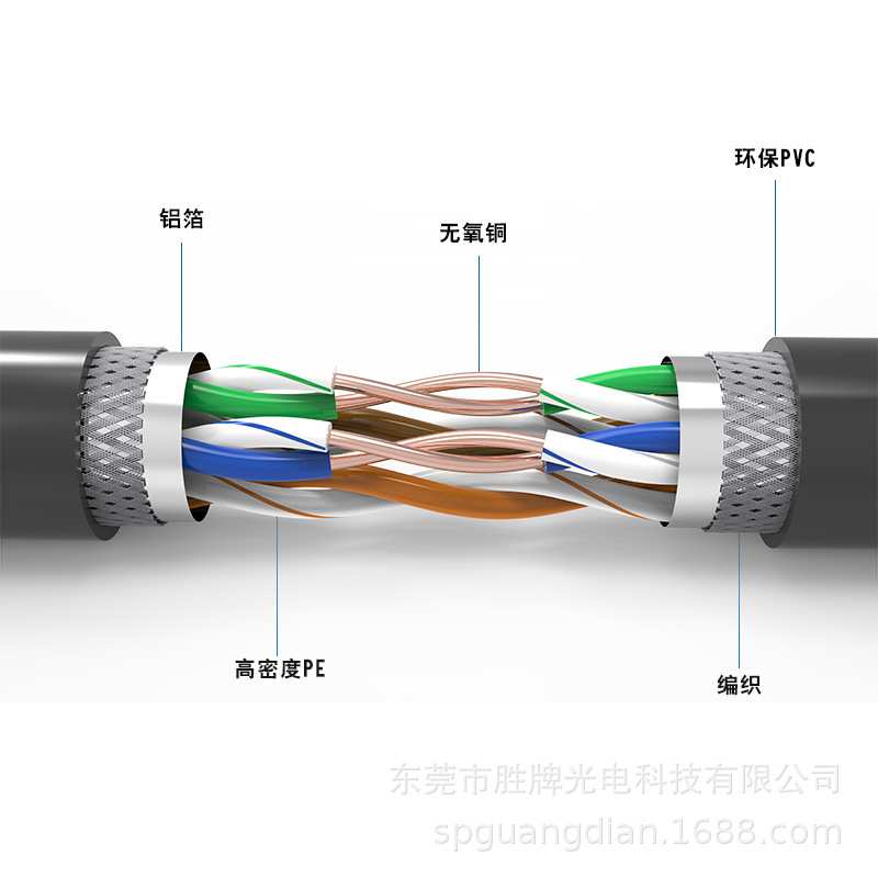 超五类双屏蔽抗干扰监控安防POE高速千兆路由器网线信号传输CAT5E