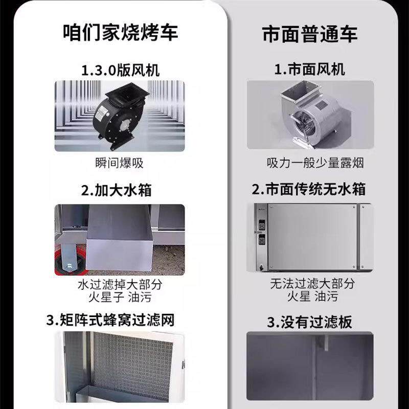 无烟净化烧烤车高端水电复合无烟净化车烧烤净化器平吸环保免清洗