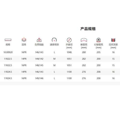 双钱DOUBLE COIN 轮胎11R24.5 RR150城市客运 全轮位轮胎