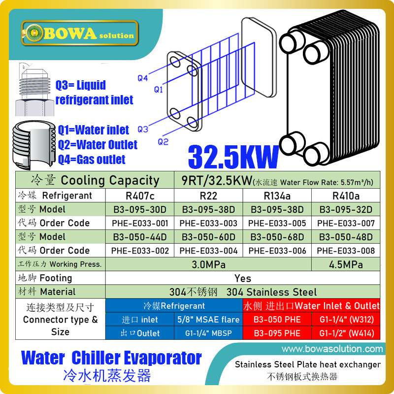 33KW不锈钢板换蒸发器匹配13HP涡旋机如ZP154KCE用于R410A冷水机