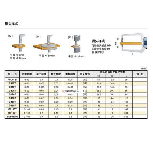 德国KROEPLIN指针式外卡规D110T针盘式外卡规指针式外测卡规现货