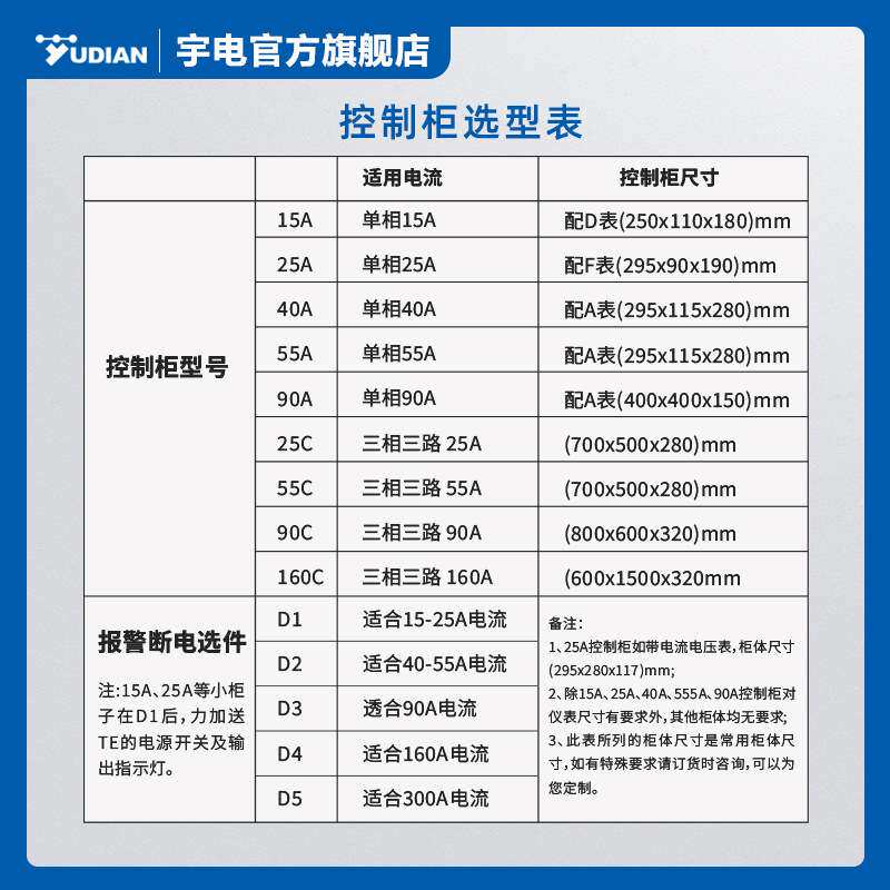 宇电可控硅电炉温度控制柜成套数显温控箱高精度温控器中大型