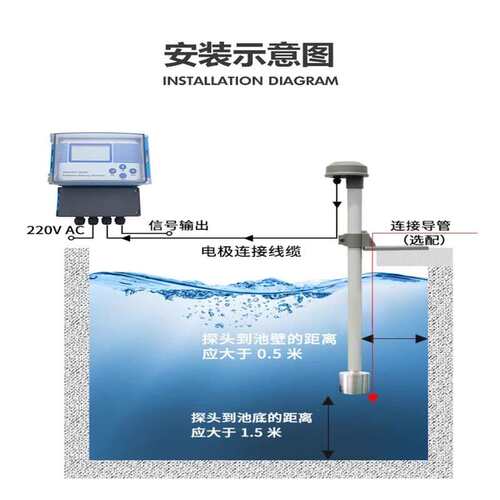 污泥浓度计浑浊度MLSS实时监测仪污水废水SS悬浮物RS485全自动