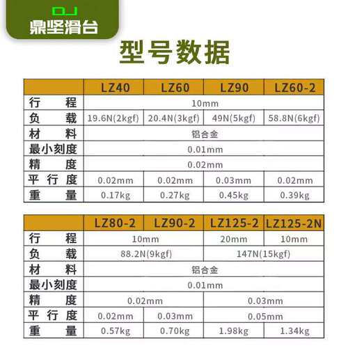 z轴手动位移平台微分头驱动精密升降滑台光学水平升降台lz40/60-2