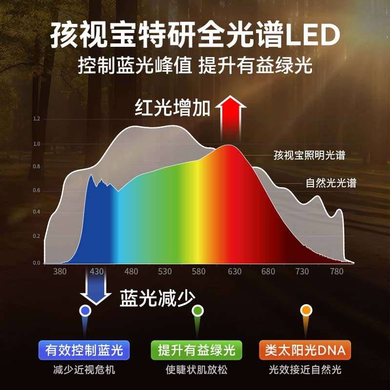 LDE台灯护眼大路灯儿童全光谱学习台灯钢琴书桌立式落地灯 D1-60W
