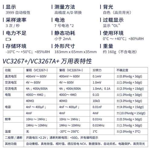 伊万厂家VC3267A+自动量程真有效值相对值温度验电万用钳形表
