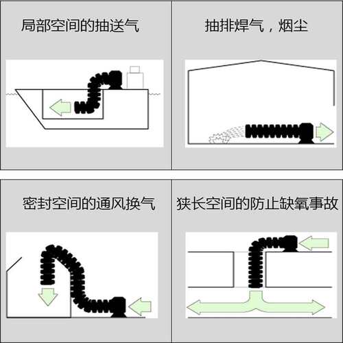 350MM防爆防静电伸缩风管 PVC黑色碳粉软管 14寸防爆通风管