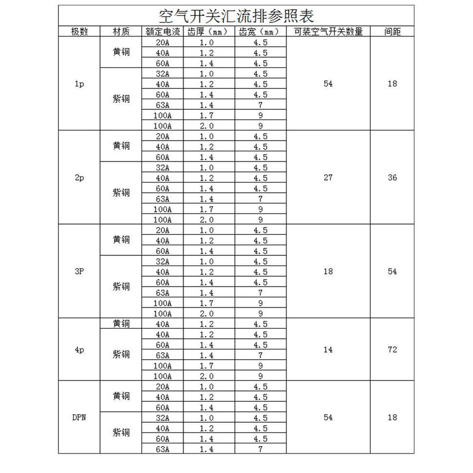C45/DZ47铜排端子 3p断路器100A汇流排 紫铜1.7厚*9mm宽开关连接