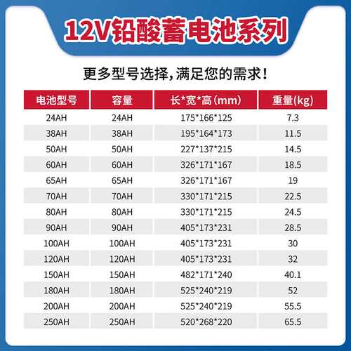 12V24ah-250ah太阳能光伏储能凝胶体铅酸蓄电池Gel solar battery
