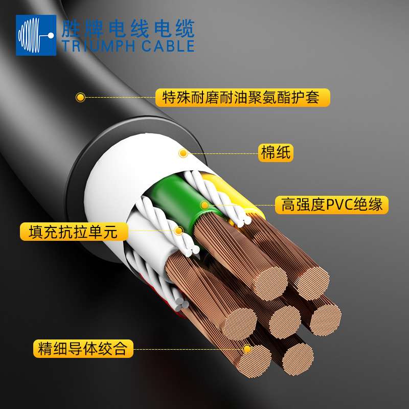 工厂直销20549-24A/10C高柔拖链电缆外径6.4MM耐弯折电缆线