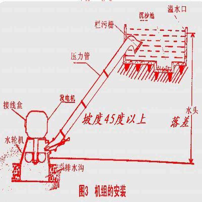 新款斜击式1500w水轮发电机水力1.5kw水多个大口径喷嘴出力比较大