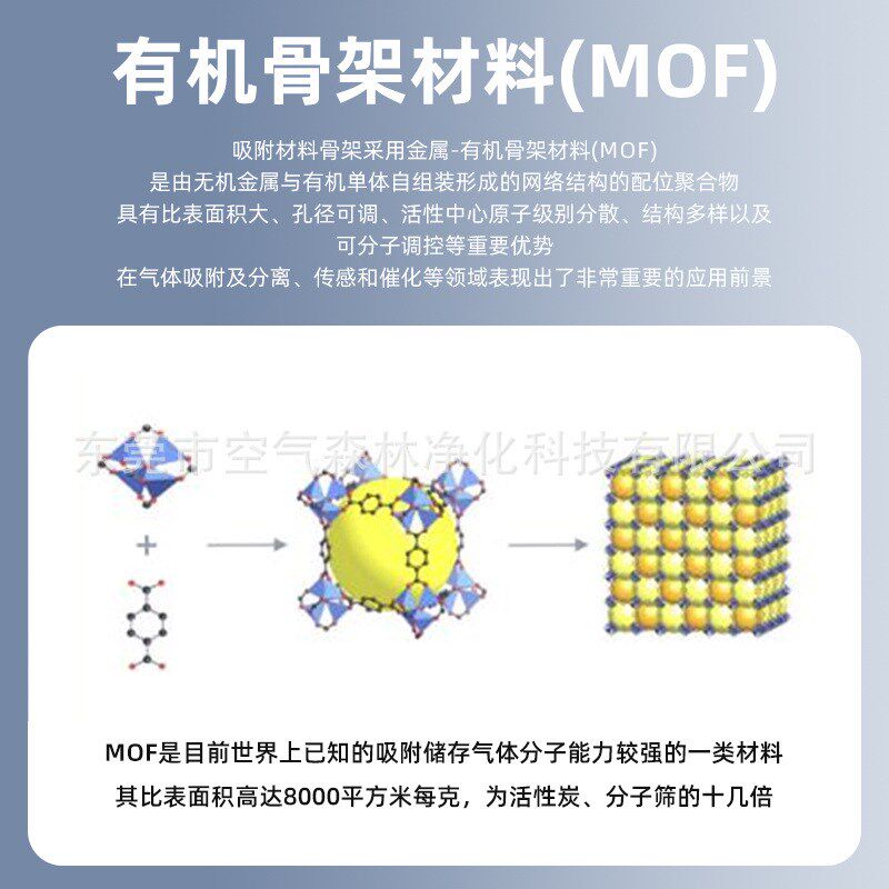 夹炭布过滤器 除酸碱VOC风柜t过滤器 AHU EFU FFU活性炭化学过滤