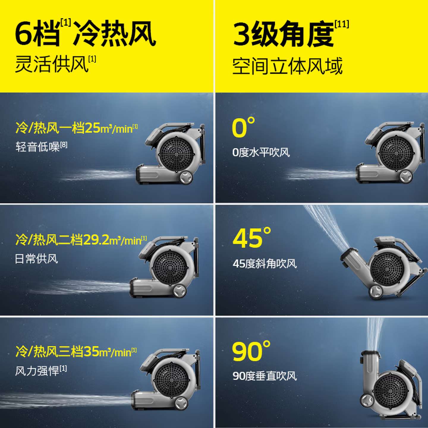 卡赫吹地机AB30地面吹干机鼓风机冷热双风吹风机工地超市酒店地面
