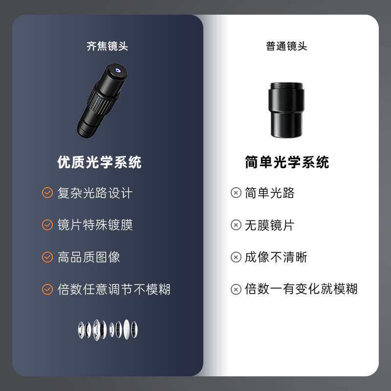 热销新款7寸大屏齐焦331-C高清数码显微镜1600X自动对焦电子显微