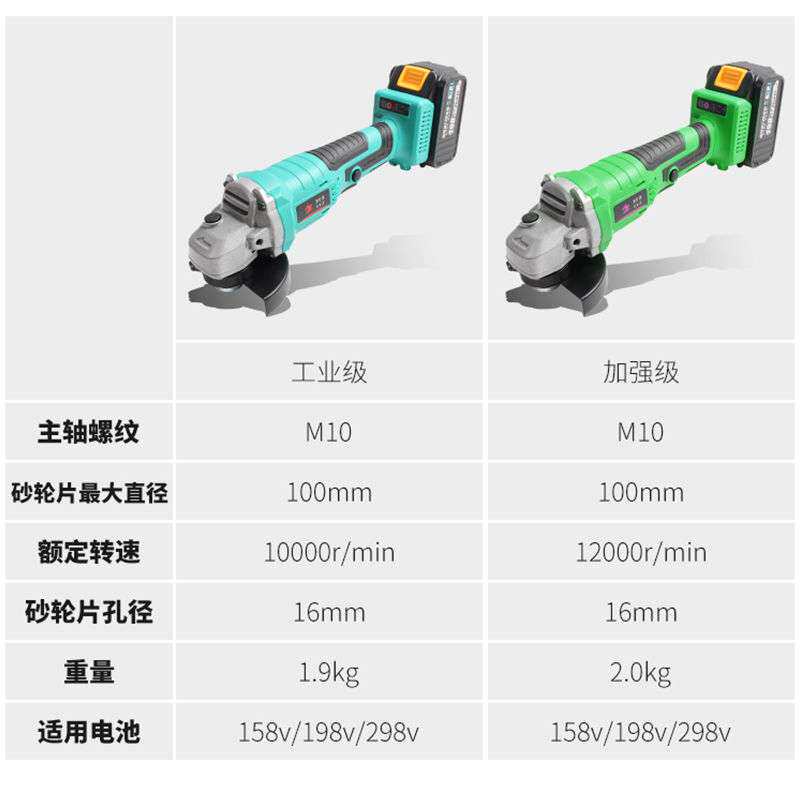 锂电角磨机充电式切割机磨光机抛光机手磨机角向机通用大艺电池