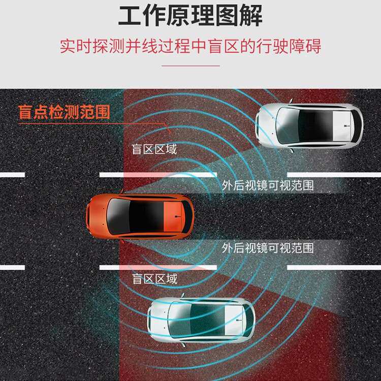 汽车电子LCA变线变道盲点监测盲区防碰撞BSM毫米波雷达智能驾驶