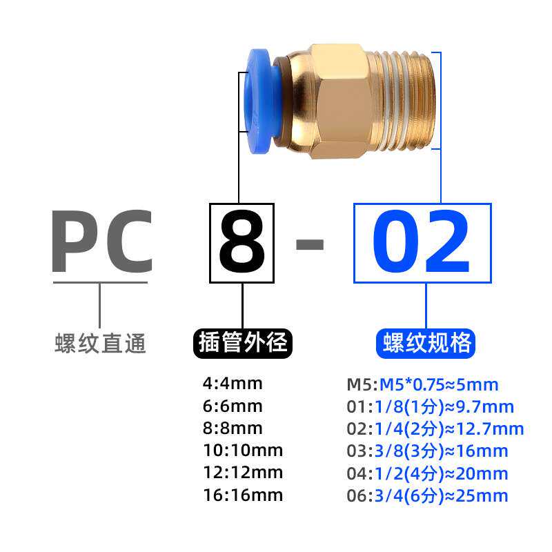 快速接头PC8-02 外螺纹直通快插 6-01 10-03 2 4气动丝牙气管8mm