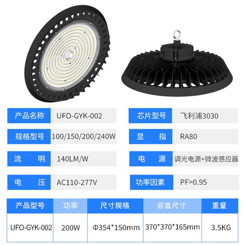 雷达感应led工矿灯 厂房车间照明灯羽毛球馆天棚灯 仓库ufo工矿灯