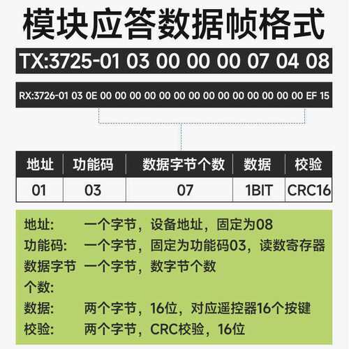 RS485工业无线遥控通信8路串口RS485PLC扩展板配电柜modbus协议
