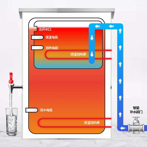 裕豪开水器 ZK-3H全自动商用电热不锈钢双层发泡开水机开水箱炉