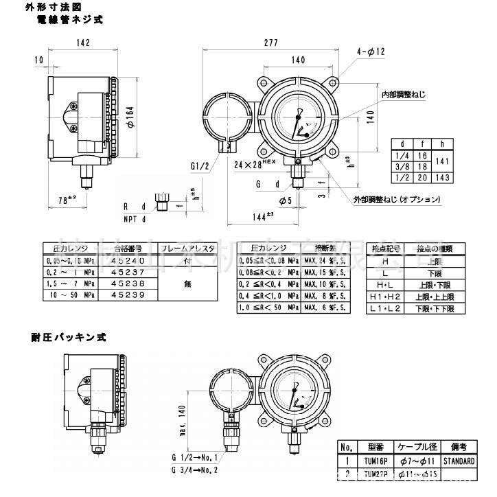 Asahi Gauge旭计器压力表Model AdC‐670