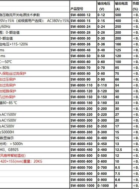 6000W直流可调稳压电源110V 220V 400V15A 500V12A 600V10A