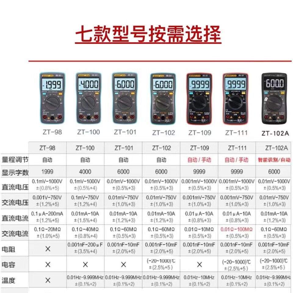 ZOYI众仪ZT98 100 101 102 102A 102L 109 111 81 82小万用表改价 - 实物图