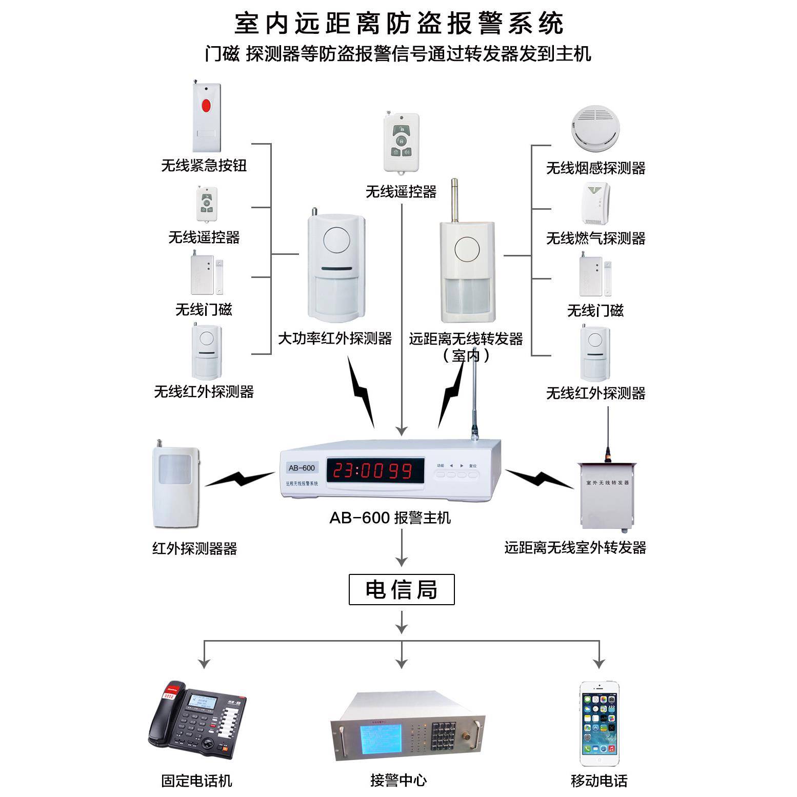无线大功率远距离红外对射器防盗工厂小区学校别墅周界围墙报警器