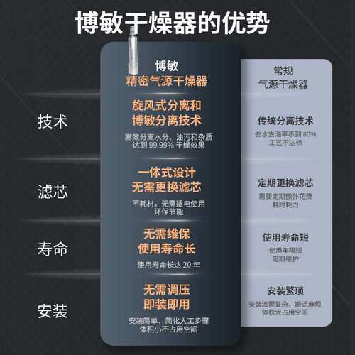 气源处理器排水油水分离器空压机无耗材精密干燥过滤器气动