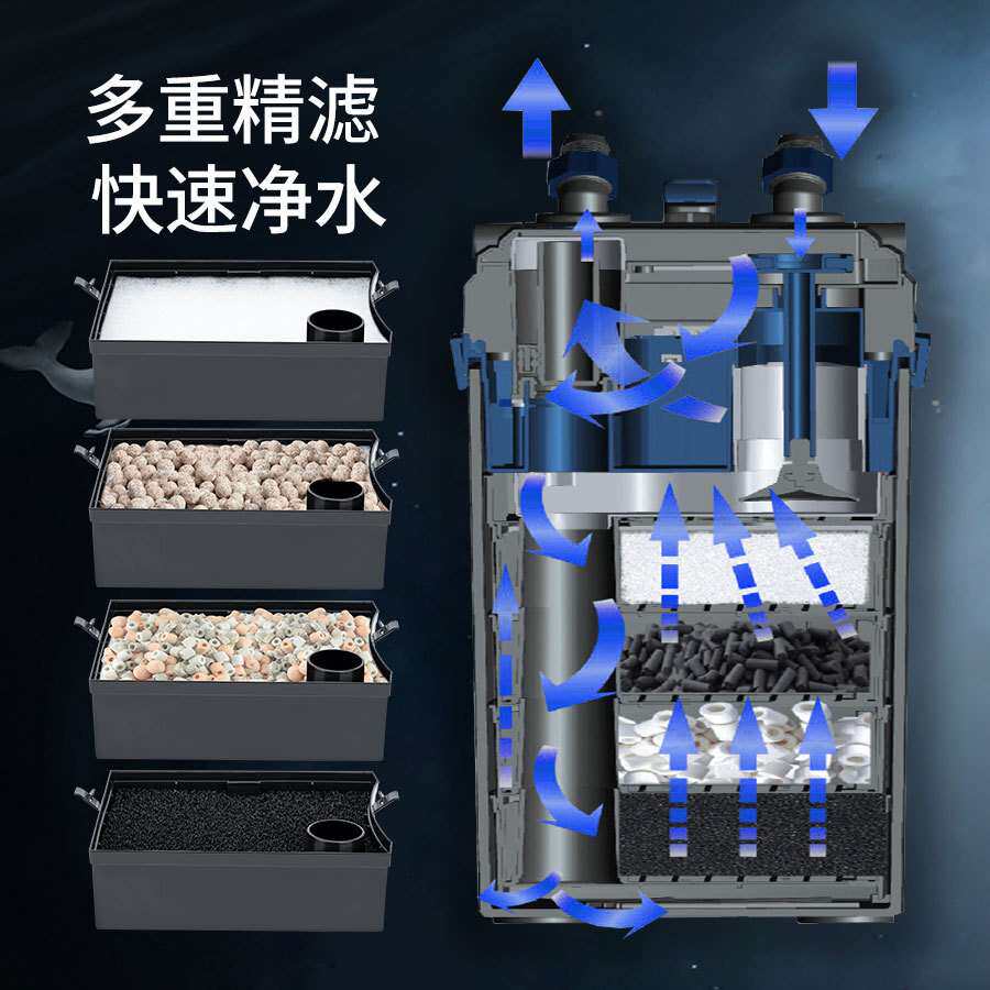 2025新款建荣过滤桶外置过滤器鱼缸水族箱水草缸滤桶