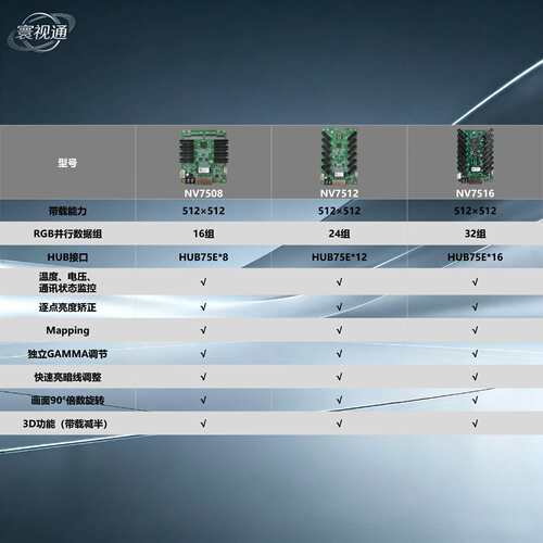 诺瓦NV7516接收卡 全彩LED显示屏同步控制卡LED室内外模组驱动卡