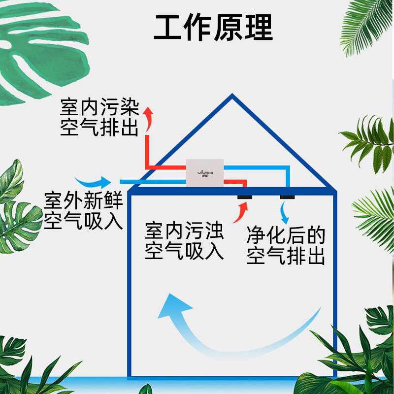 净松全热交换器家用新风换气机新风系统厂家直销新风机地产