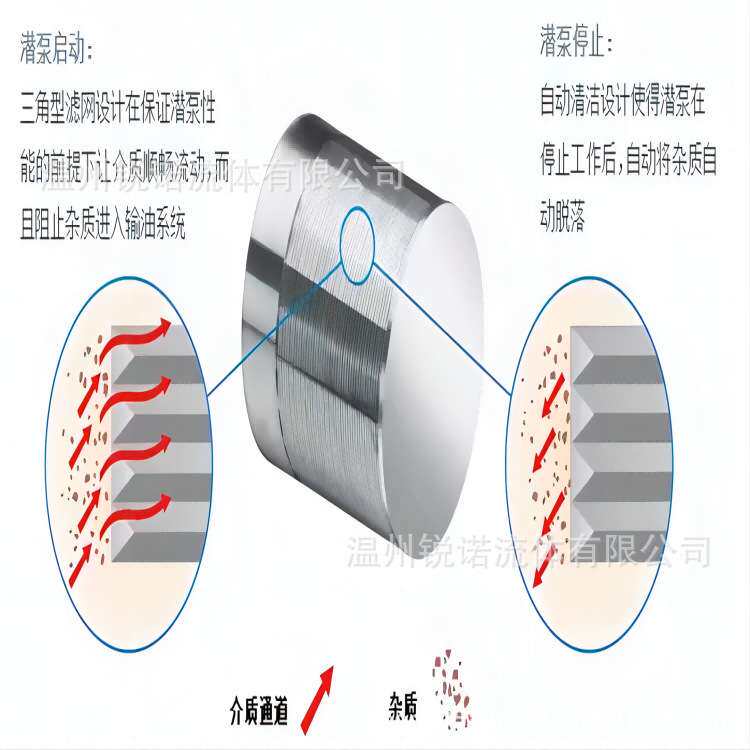 潜油泵过滤网。维德路特红夹克潜油泵滤网。富兰克林蓝夹克潜油泵