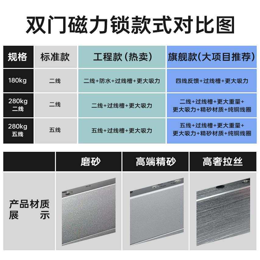 新嘉诚双门磁力锁280kg门禁磁力锁电磁锁防水电控锁门禁磁吸锁