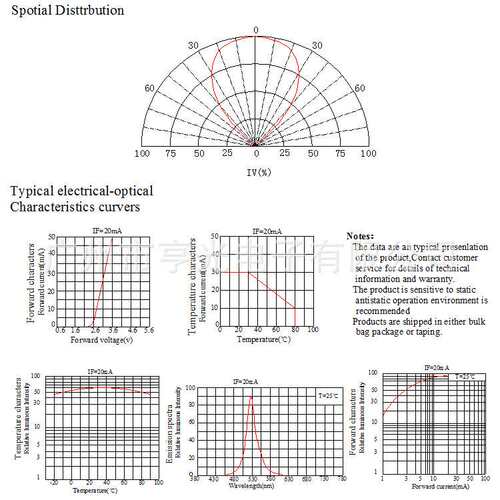 5MM雾状白发绿光LED灯珠 LED灯箱 广告牌使用灯 翠绿发光二管