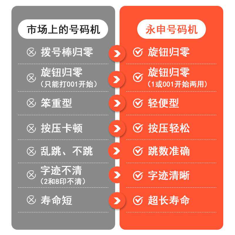 自动归零号码机档案页码机编号超轻3位数字打号机一键归零打码机4