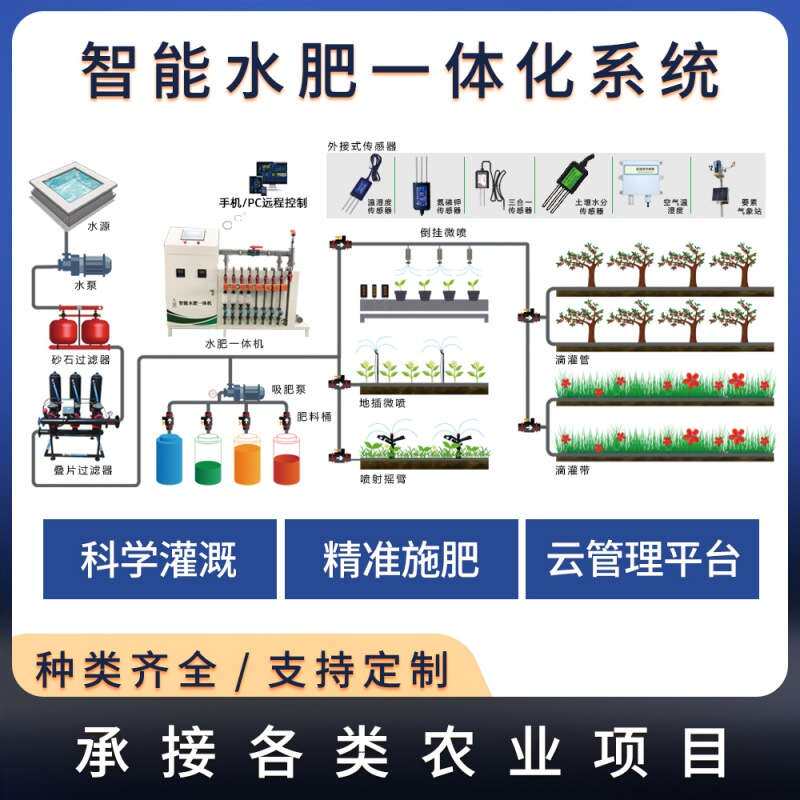 适用基质、水培营养液多种施肥模式五通道蓝莓等水培类水肥一体机