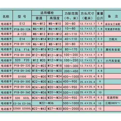 虎啸电动冲击扳手DV12C/12A/E16/20C/22C/24C架子工虎啸电动扳手