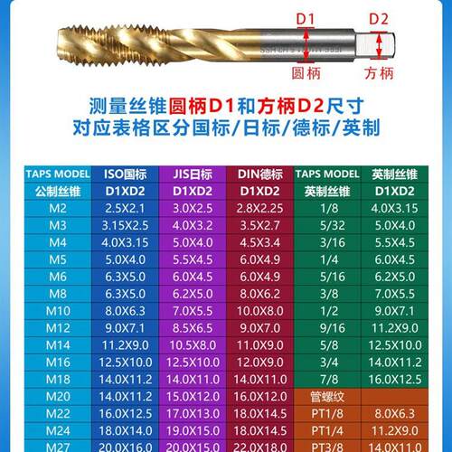 GT24-31TC820柔性攻丝机夹头扭力过载保护电动攻丝机快换丝锥夹套