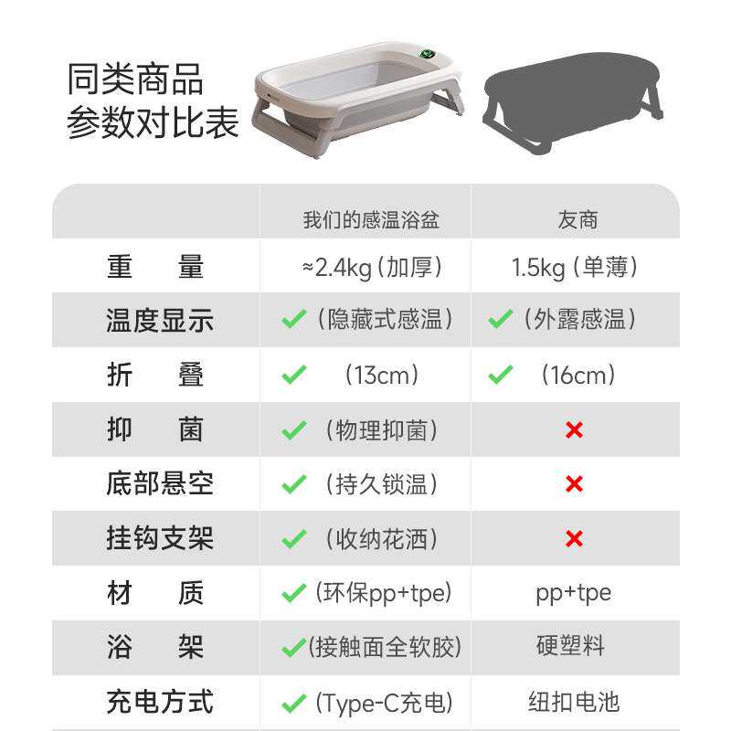 新款婴儿洗澡盆折叠感温泡澡盆宝宝浴室便携神器加大加宽浴盆