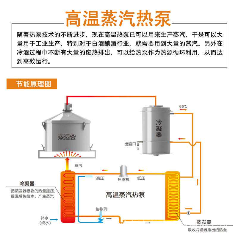 高温蒸酒热泵一体机蒸汽系统空气源热泵工业节能设备蒸酒机